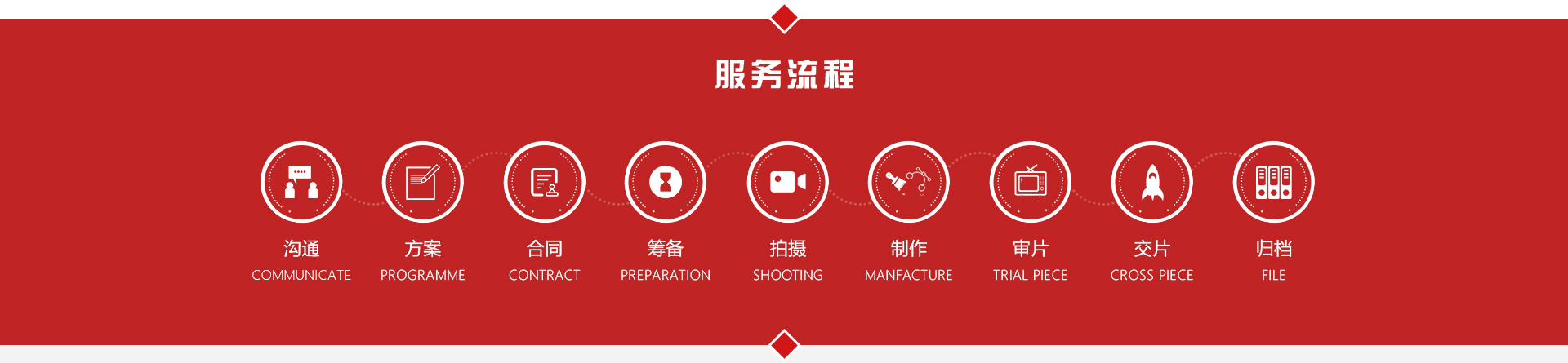 濟(jì)南宣傳片拍攝公司_濟(jì)南視頻拍攝公司_濟(jì)南微電影拍攝公司_濟(jì)南視頻制作公司